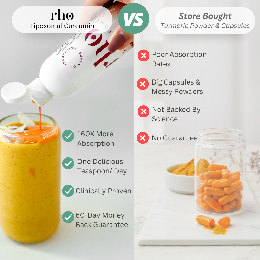 Why Liposomal Curcumin is Better Than Turmeric? Rho Nutrition