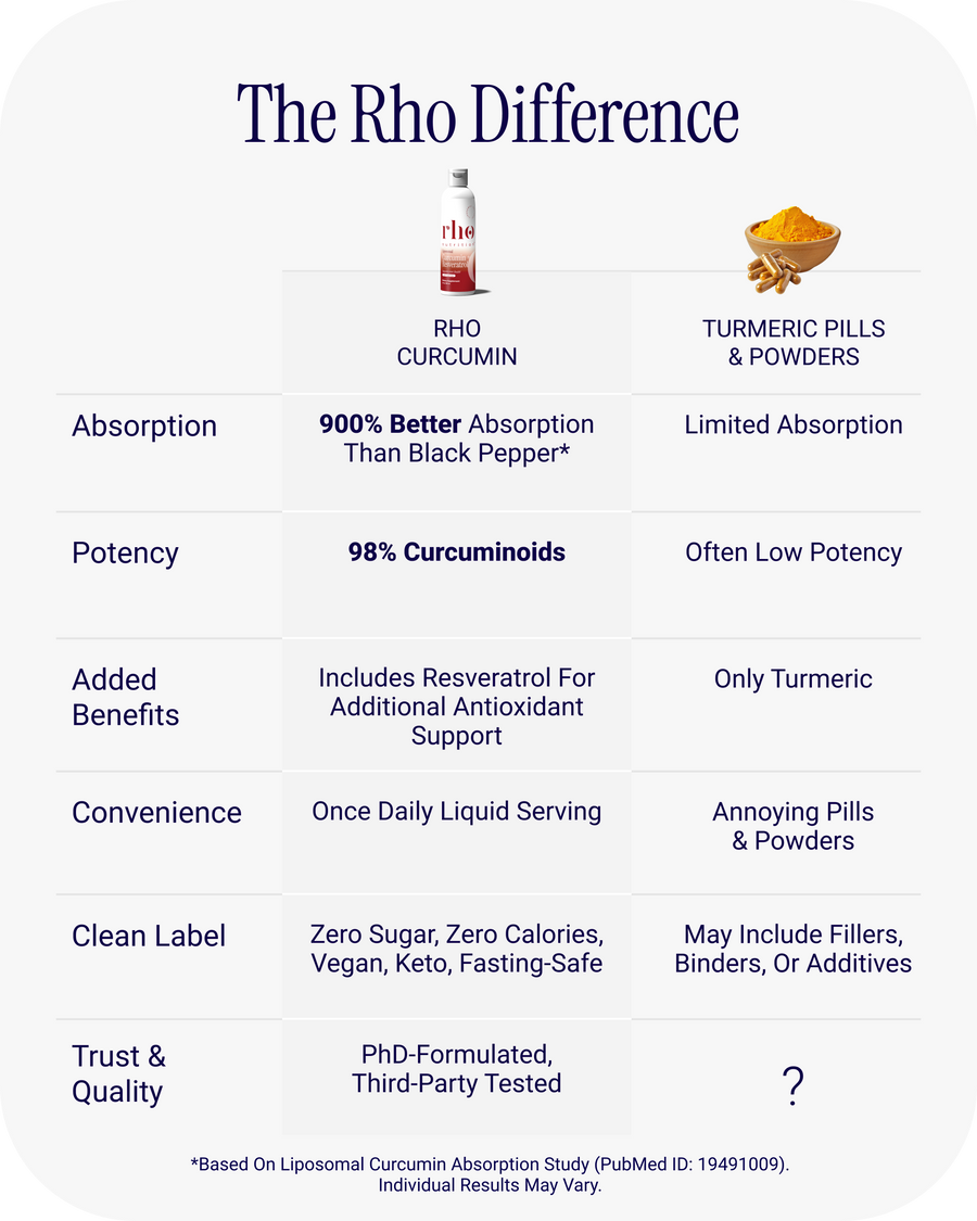 Liposomal Curcumin + Resveratrol