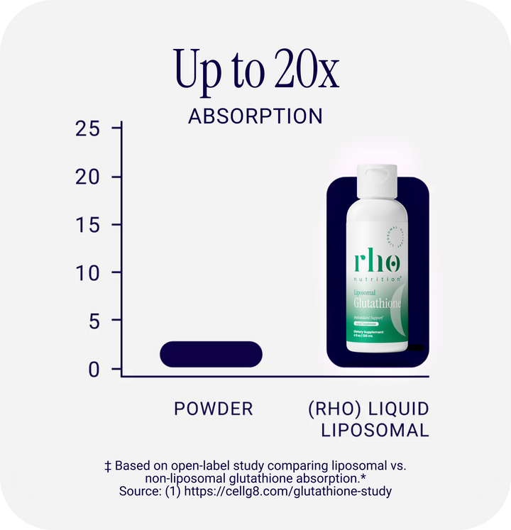 Liposomal Glutathione 6-Pack