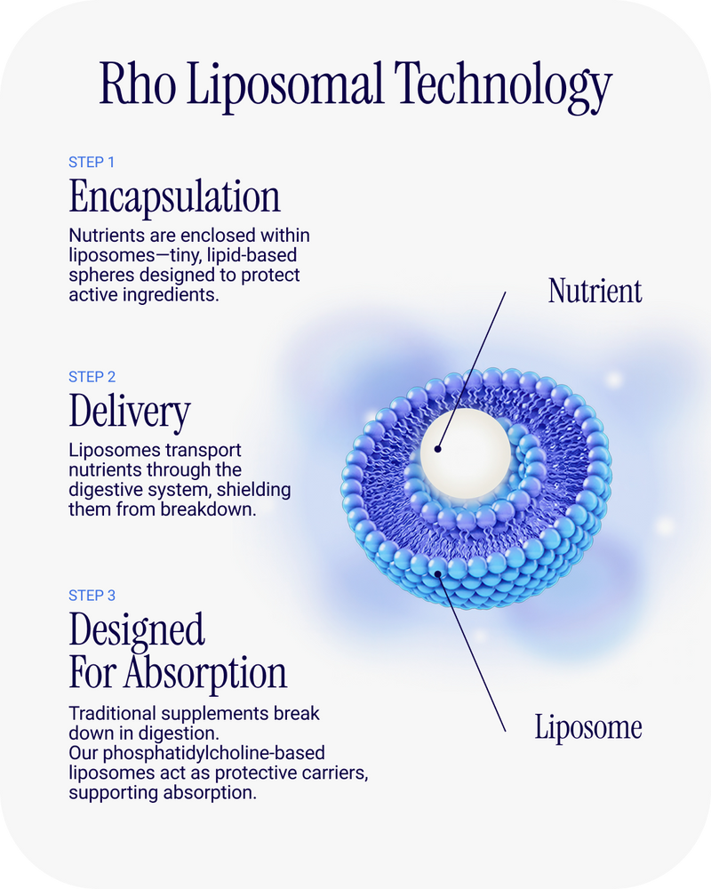 Liposomal TMG