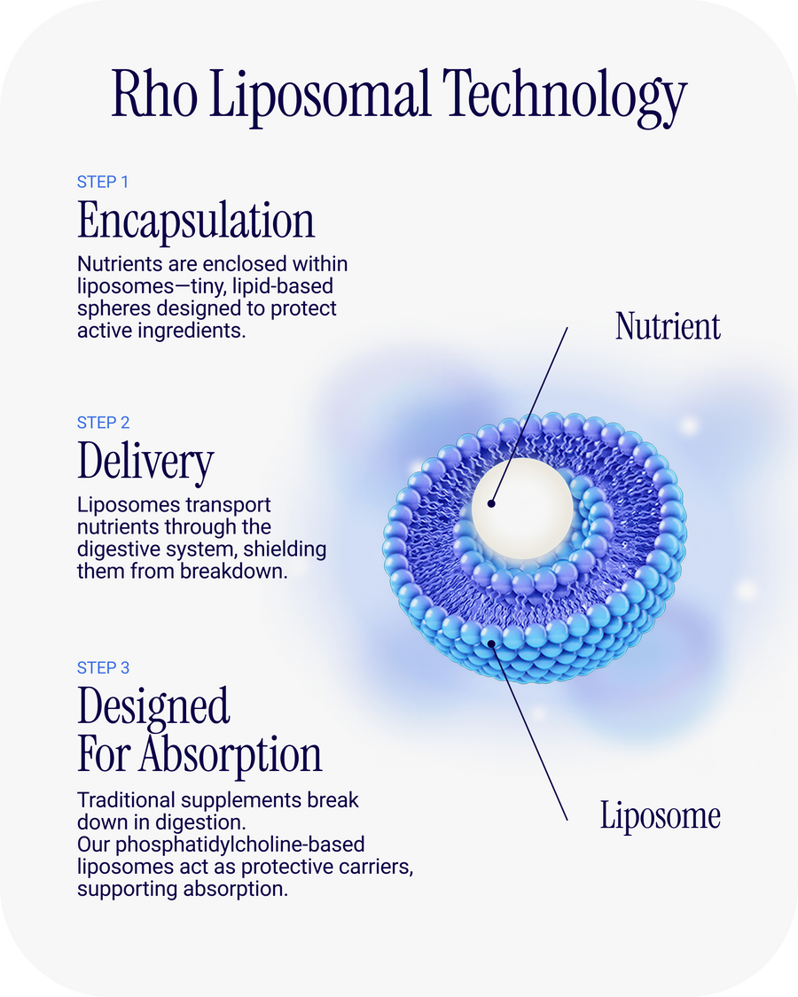 Liposomal Curcumin + Resveratrol