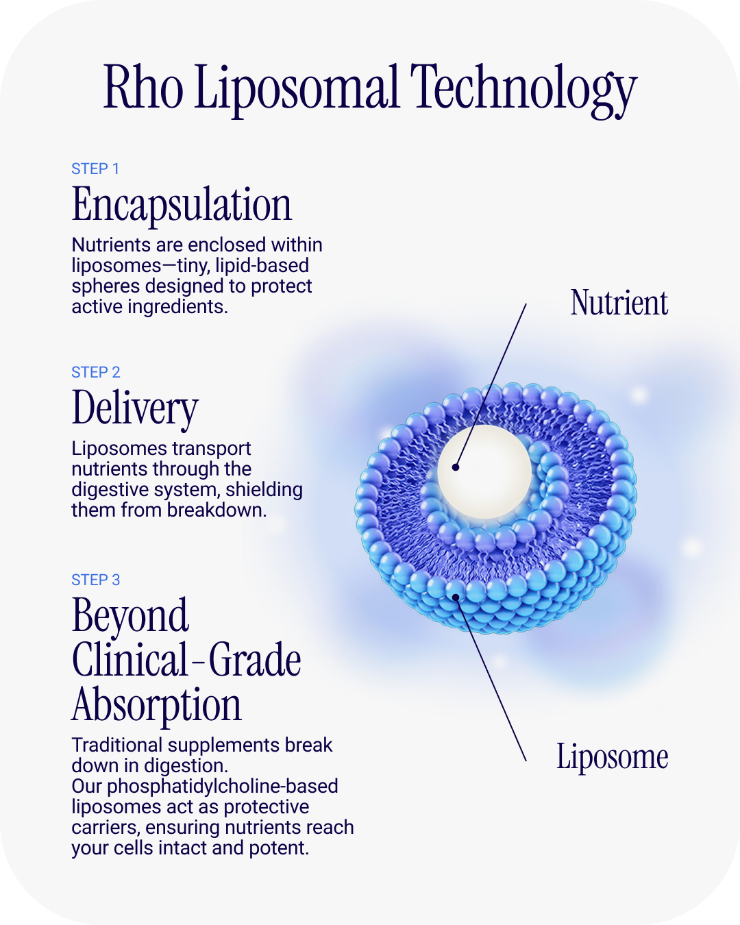 Liposomal D3K2