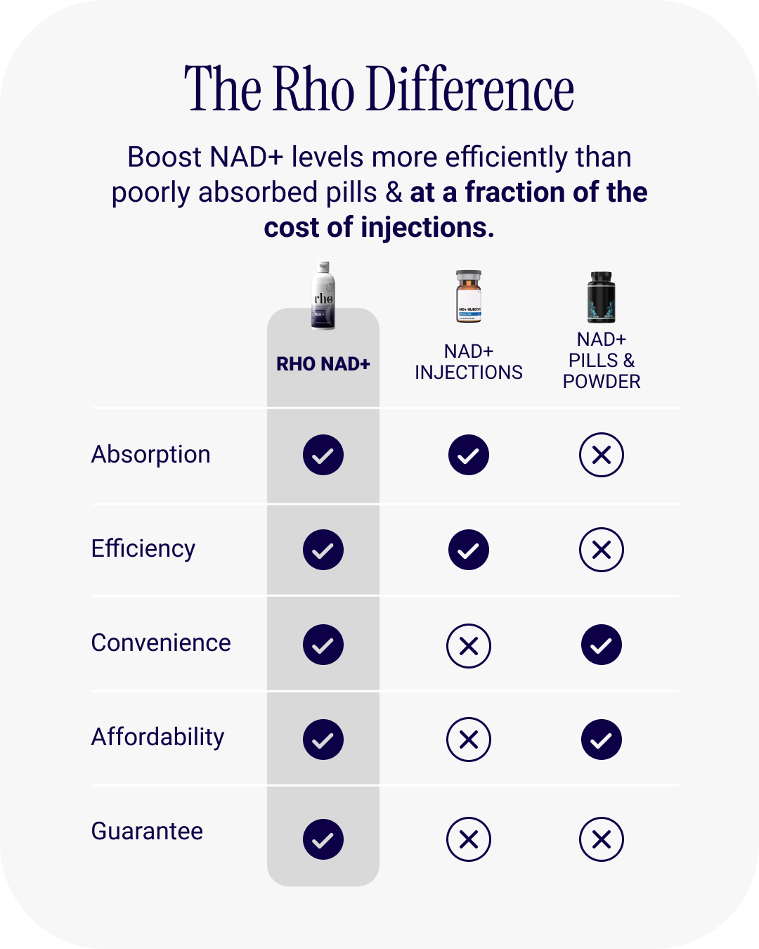 Liposomal NAD+