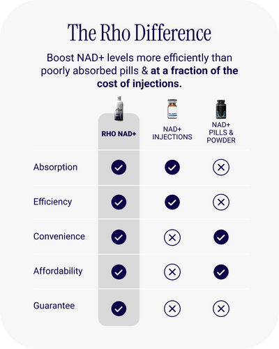 Liposomal NAD+