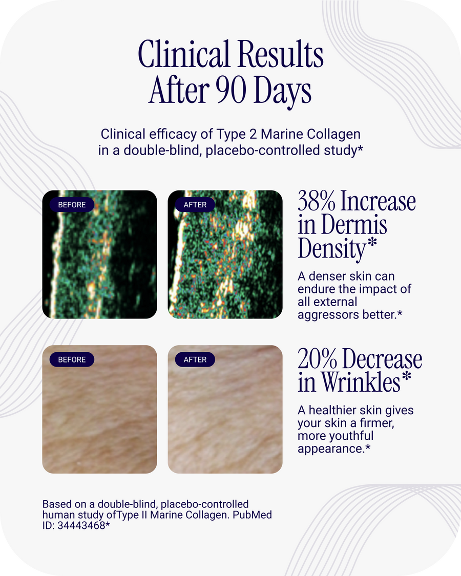Liposomal Collagen Peptides