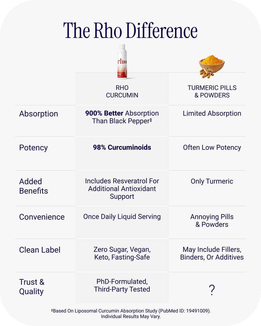 Liposomal Curcumin + Resveratrol