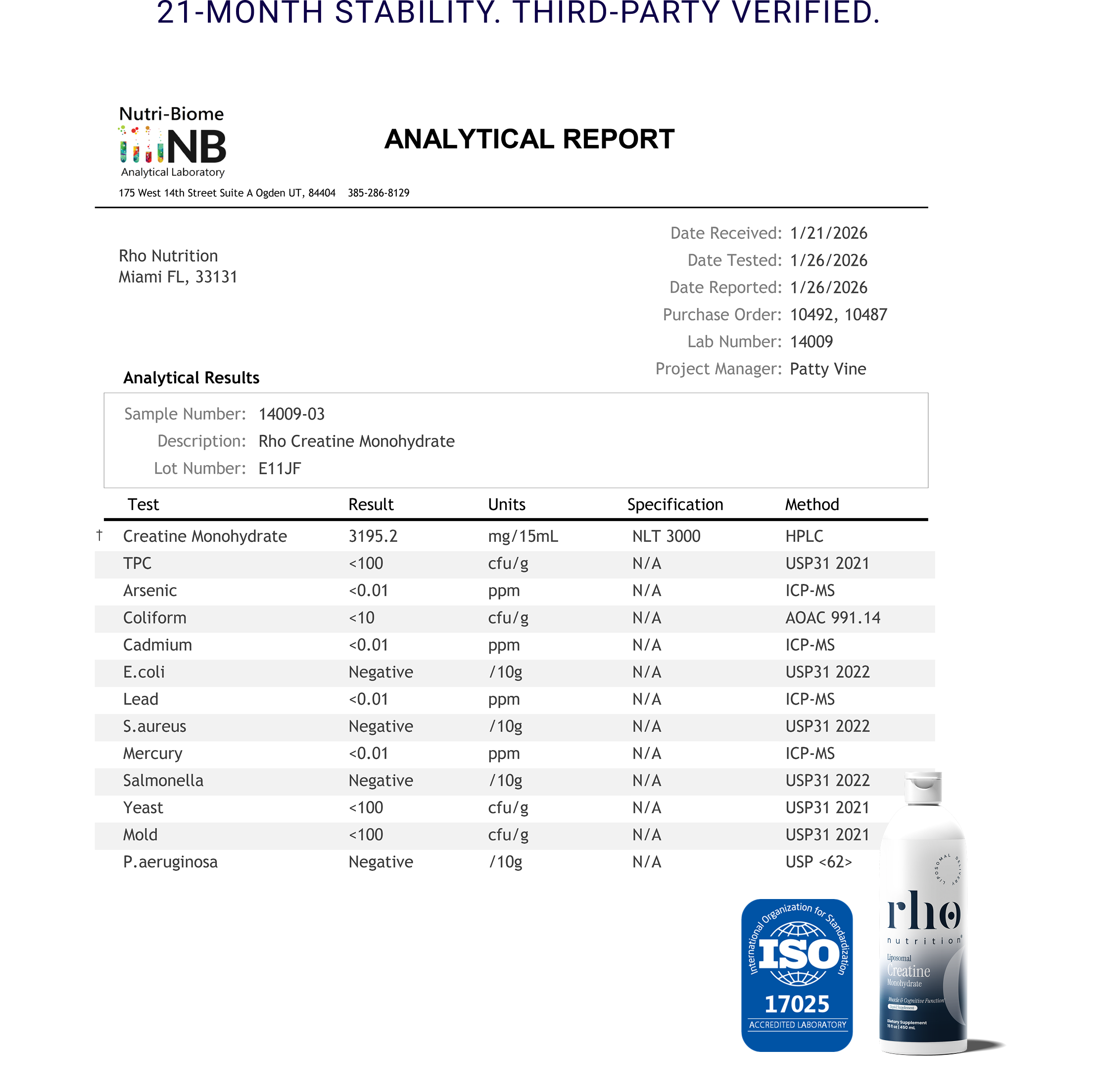 Stability Testing Analysis Report